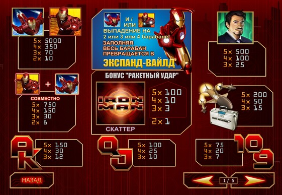 Описание на игровите символи на машината Iron Man