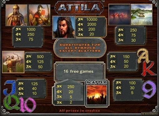 Описание на играта на машината Аттила