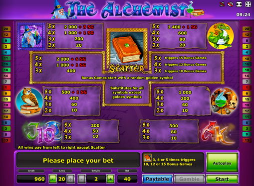 Специални символи на автоматика The Alchemist