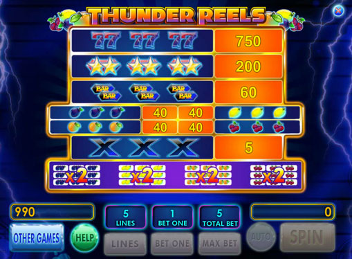 Машинни символи thunder reels