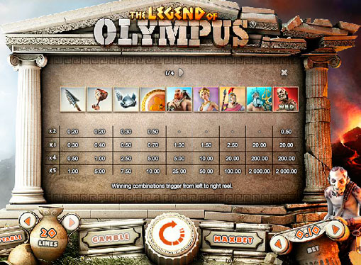 Специални символи на игралната машина Legend of Olympus