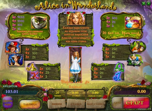 Таблица на изплащанията в слота на Алис в страната на чудесата